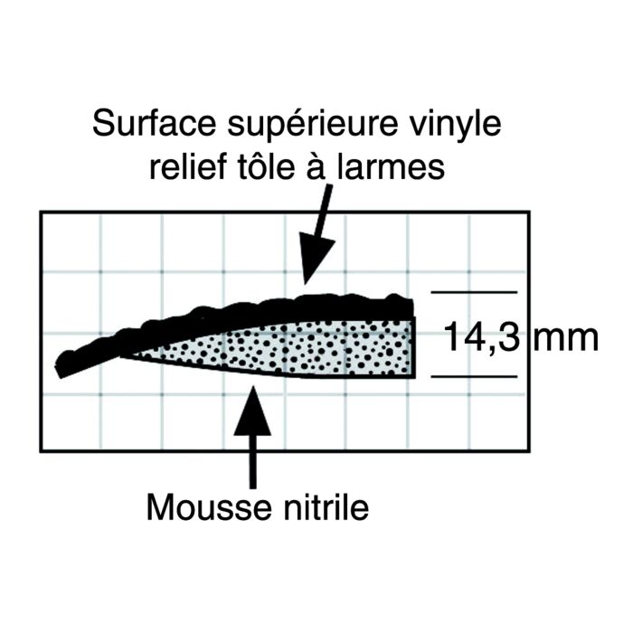 Tapis anti-fatigue haute performance