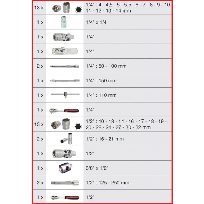 Coffret de maintenance 1/4'' - 1/2'' Ultimate - 131 pièces