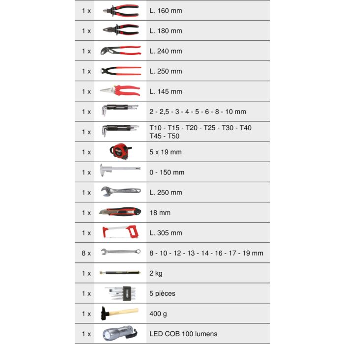 Coffret de maintenance 1/4'' - 1/2'' Ultimate - 131 pièces
