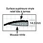 Tapis anti-fatigue haute performance